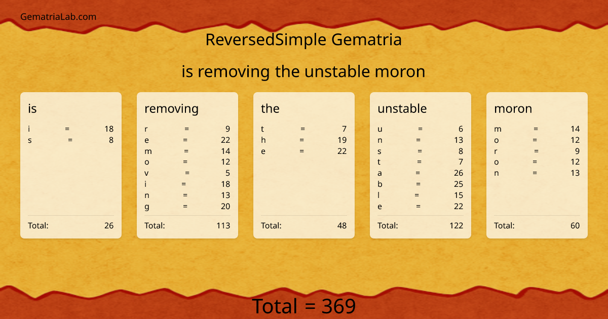 is removing the unstable moron in reversedSimple Gematria